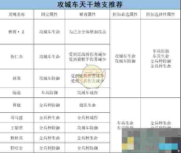《乱世王者》车兵的将灵养成攻略