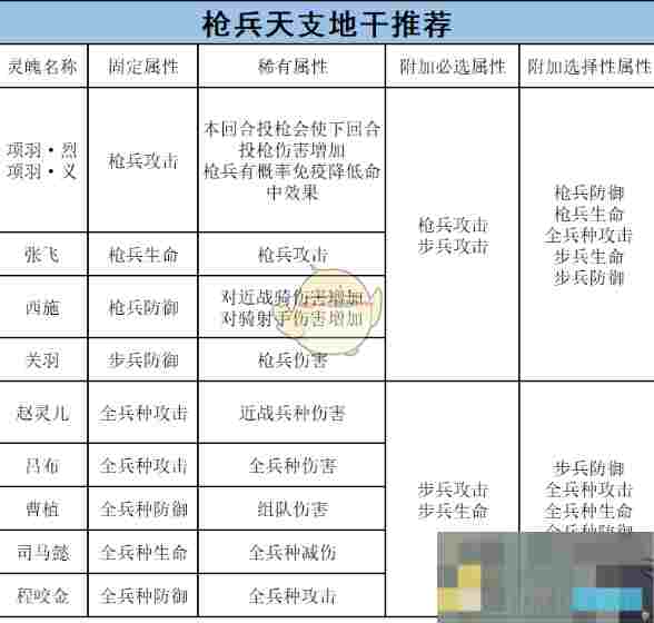 《乱世王者》步兵的将灵养成攻略