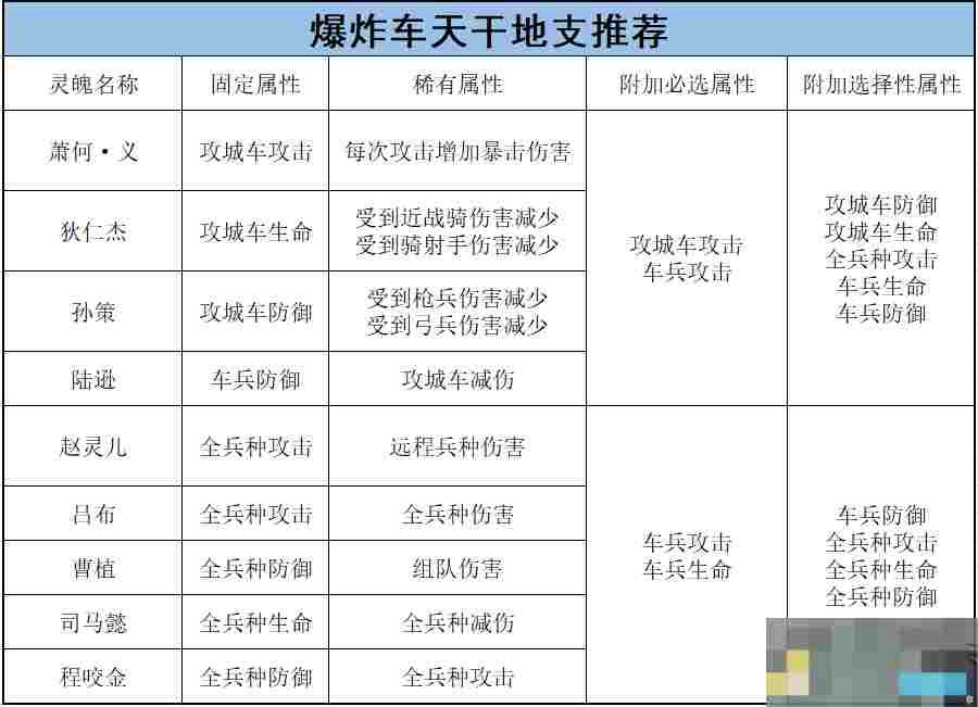 《乱世王者》车兵的将灵养成攻略