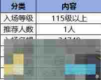《地下城与勇士：起源》无尽妖谱地下城攻略