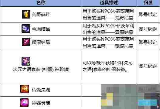 《地下城与勇士：起源》无尽妖谱地下城攻略