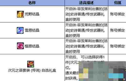 《地下城与勇士：起源》无尽妖谱地下城攻略