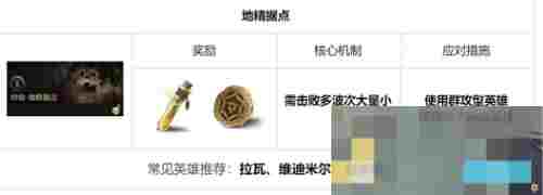《龙息神寂》地下城玩法介绍