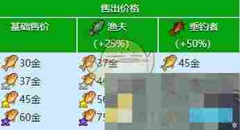 《星露谷物语》鲤鱼收集攻略