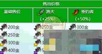 《星露谷物语》鲶鱼收集攻略