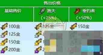 《星露谷物语》狗鱼收集攻略