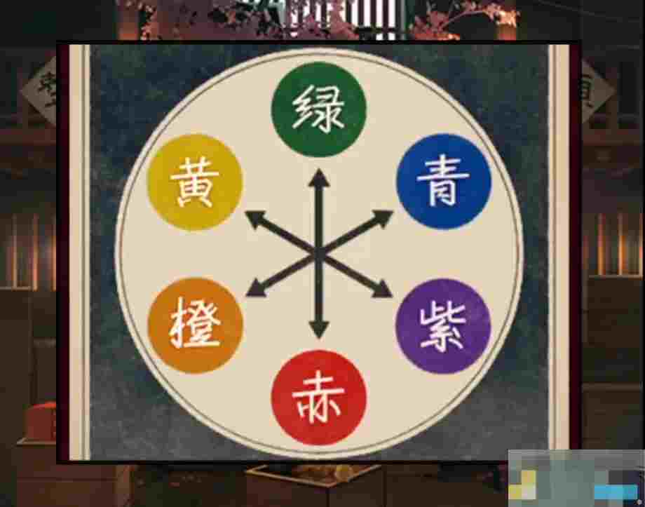 《妖怪夜市》第五章通关攻略