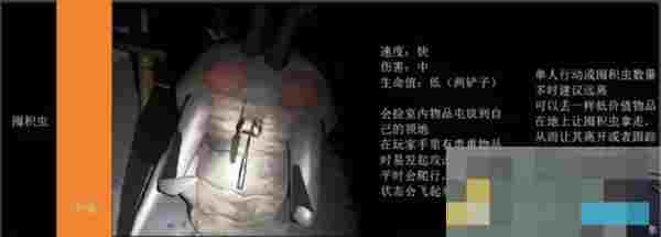 《绝命公司》怪物图鉴