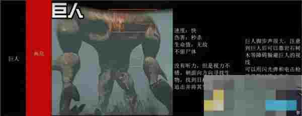 《绝命公司》怪物图鉴