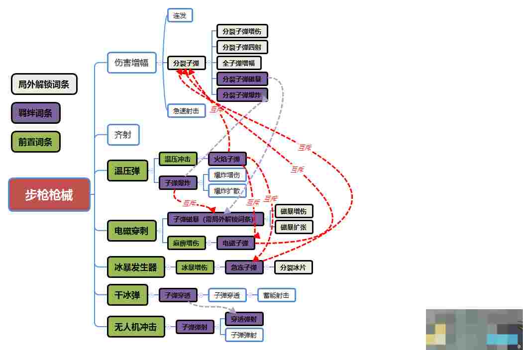 《向僵尸开炮》步枪枪械搭配推荐