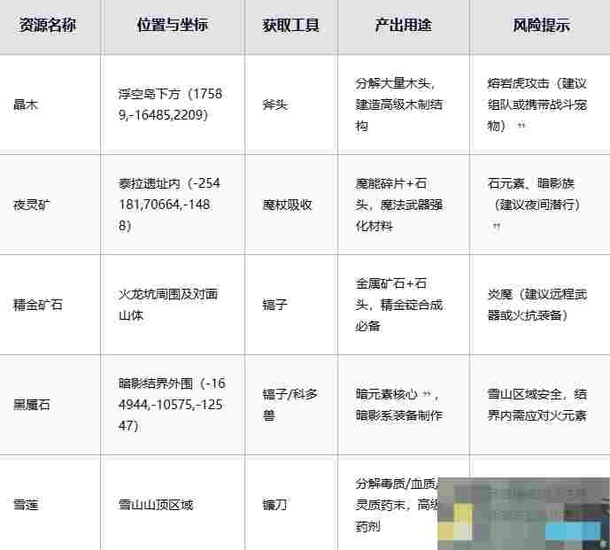 《黑光生存进化》稀有资源获取攻略