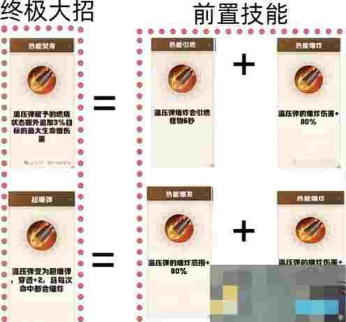 《向僵尸开炮》技能合成图表一览