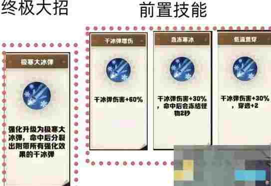 《向僵尸开炮》技能合成图表一览