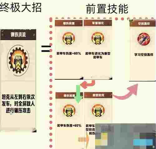 《向僵尸开炮》技能合成图表一览