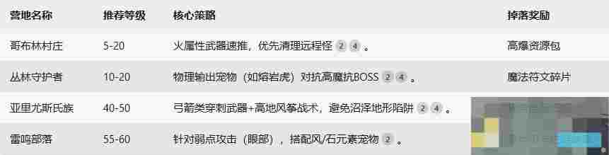 《黑光生存进化》新手玩法攻略
