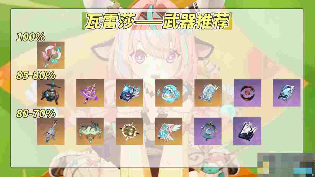 《原神》瓦雷莎全面培养攻略