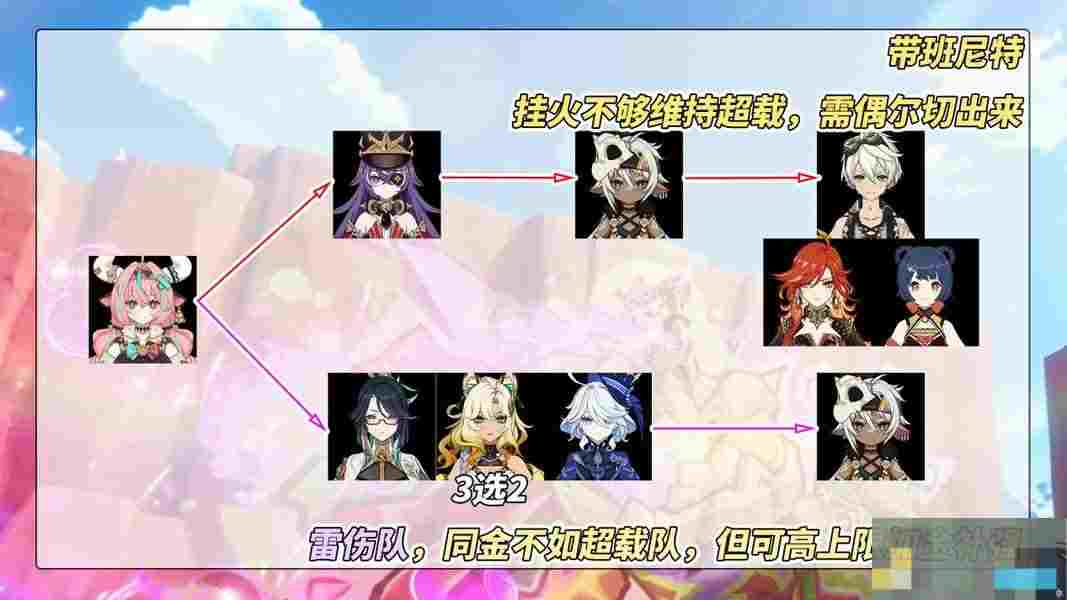 《原神》瓦雷莎全面培养攻略