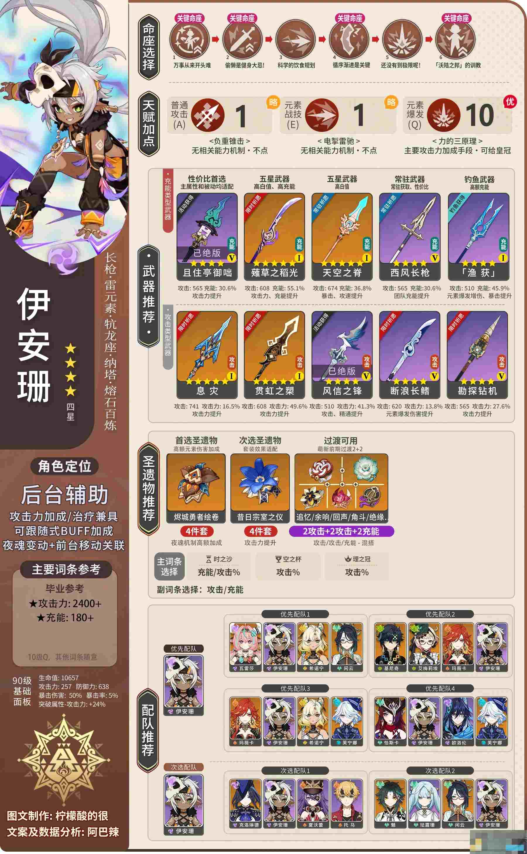 《原神》伊安珊全面培养攻略