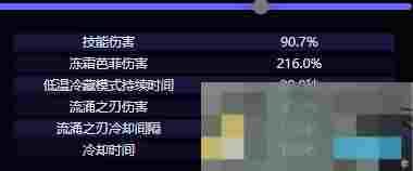 《原神》爱可菲技能介绍