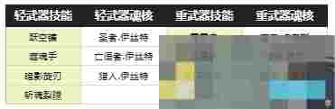 《古魂》魔王卡奥斯角色攻略