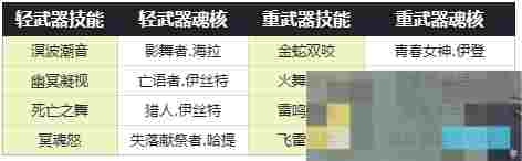 《古魂》魔王卡奥斯角色攻略