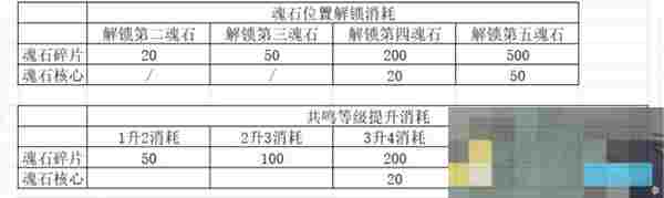 《神魔决之江湖行》第一章玩法攻略