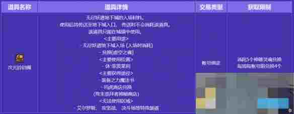 《地下城与勇士：起源》无尽妖谱门票获取方法介绍