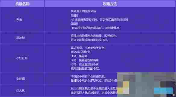《地下城与勇士：起源》无尽妖谱路线攻略一览