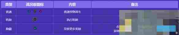 《地下城与勇士：起源》无尽妖谱路线攻略一览