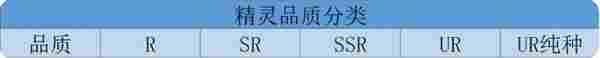 《伊札之林》精灵分类及技能详解