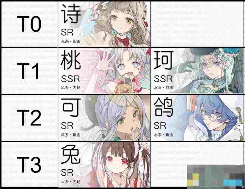 《开放空间》公测1.0最新角色节奏榜