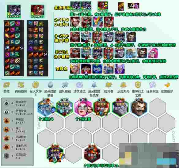《金铲铲之战》s14重装卡牌阵容攻略
