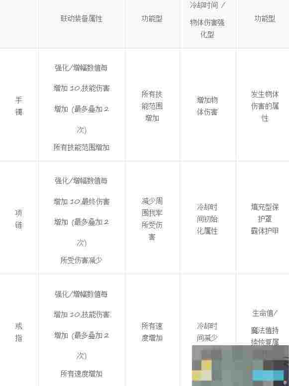 《地下城与勇士：起源》人造神纳波尔团本奖励一览