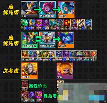 《金铲铲之战》s14登龙九五阵容攻略