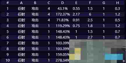 《鸣潮》赞妮全方位培养攻略