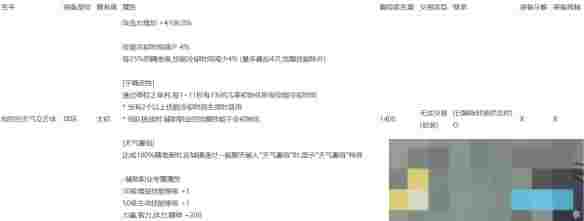 《地下城与勇士：起源》人造神团本秘宝装备属性一览