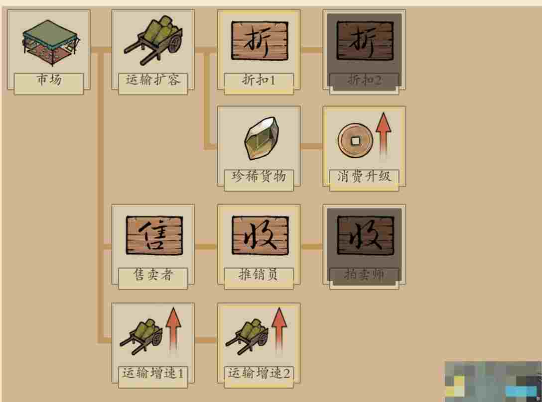 《伏魔诀》科技点获取方法及使用推荐