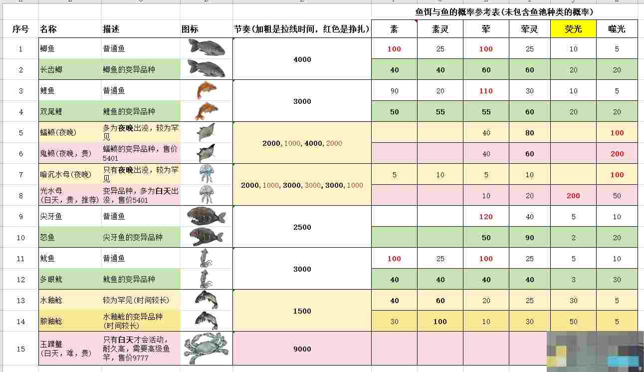 《伏魔诀》钓鱼攻略
