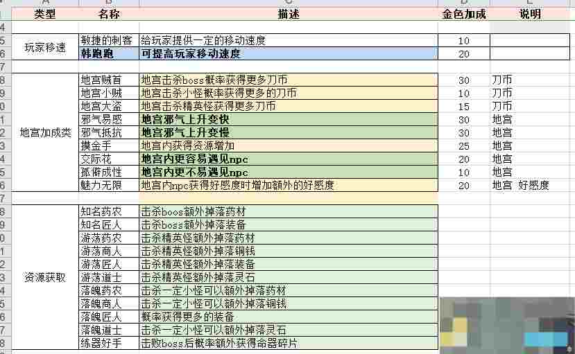 《伏魔诀》npc攻略合集