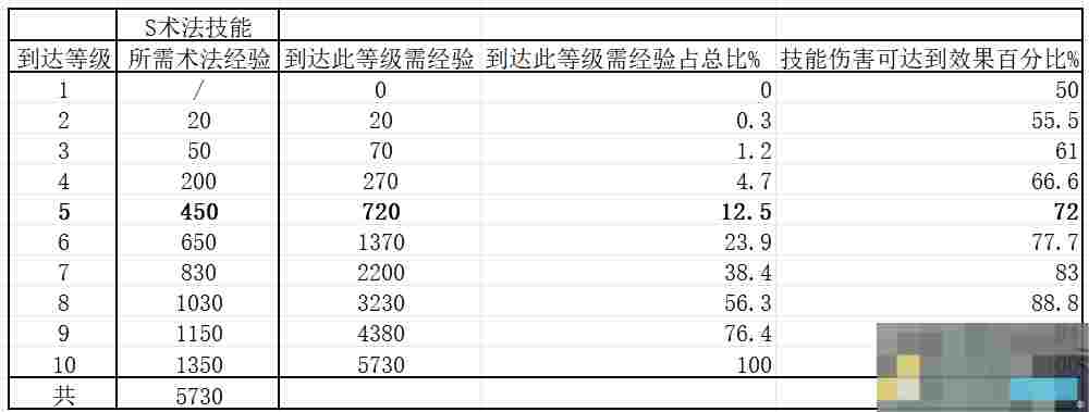 《封神：开天》零氪最省力的开荒教程