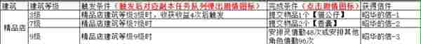 《魔法祈幻界》星光集市设施精品店介绍