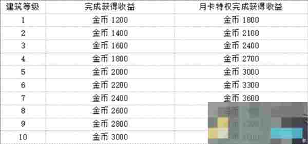 《魔法祈幻界》星光集市设施精品店介绍