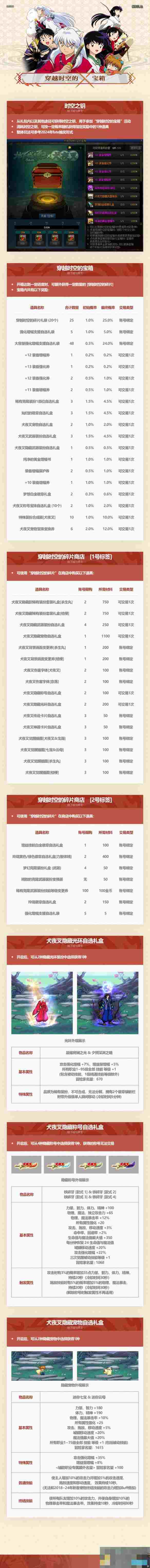《地下城与勇士：起源》五一套犬夜叉联动礼包介绍