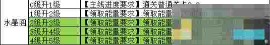 《魔法祈幻界》水晶阁魔法之森设施攻略