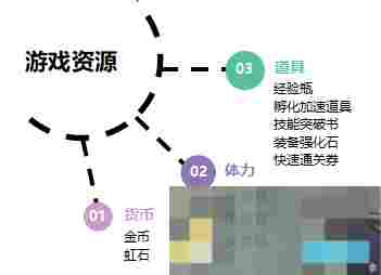 《魔法祈幻界》新手资源获取攻略