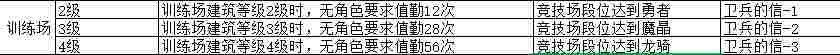 《魔法祈幻界》魔法学院训练场设施攻略