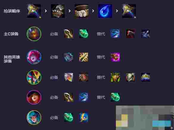 《金铲铲之战》s14赌狗阵容推荐