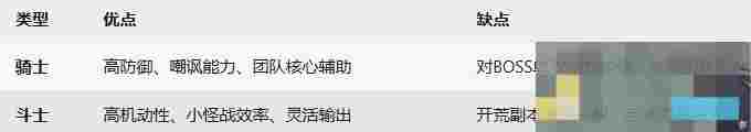 《杖剑传说》战士职业介绍
