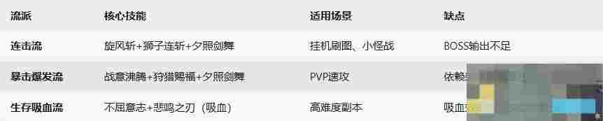 《杖剑传说》斗士职业介绍