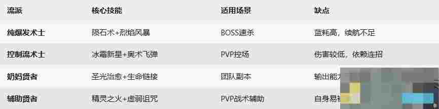 《杖剑传说》法师职业介绍